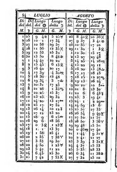 Il Palmaverde almanacco piemontese