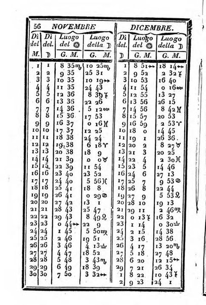 Il Palmaverde almanacco piemontese