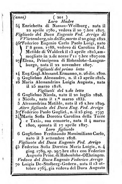 Il Palmaverde almanacco piemontese