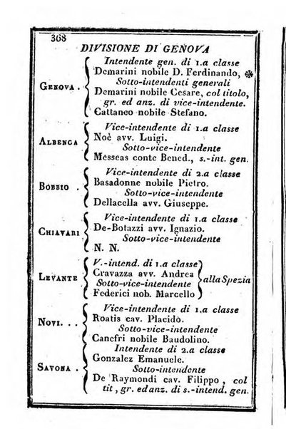 Il Palmaverde almanacco piemontese