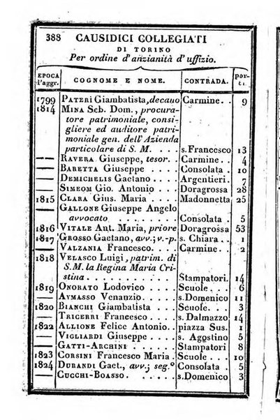 Il Palmaverde almanacco piemontese