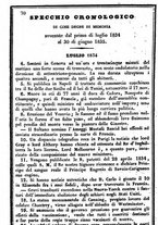 giornale/TO00190680/1836/unico/00000076