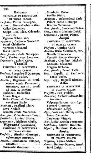 Il Palmaverde almanacco piemontese