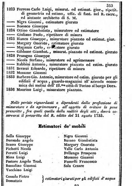 Il Palmaverde almanacco piemontese