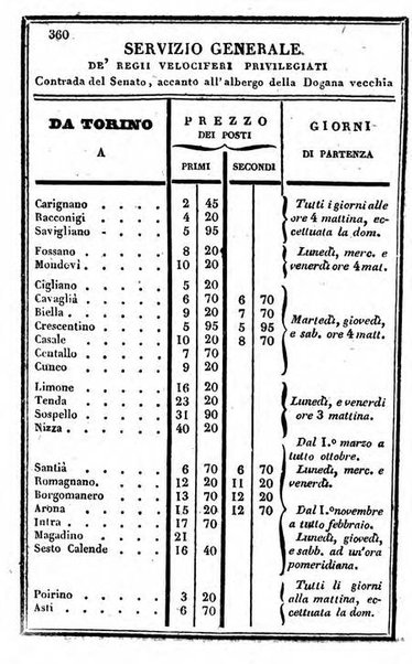 Il Palmaverde almanacco piemontese