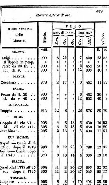 Il Palmaverde almanacco piemontese