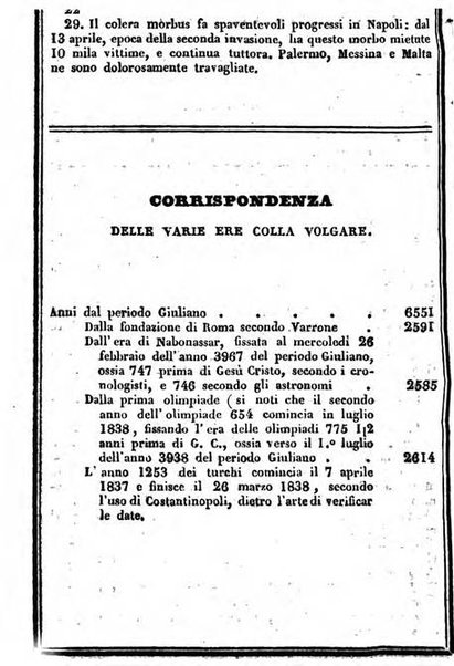 Il Palmaverde almanacco piemontese