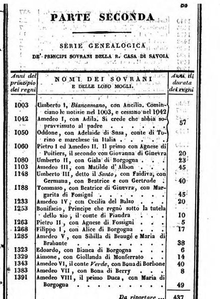 Il Palmaverde almanacco piemontese