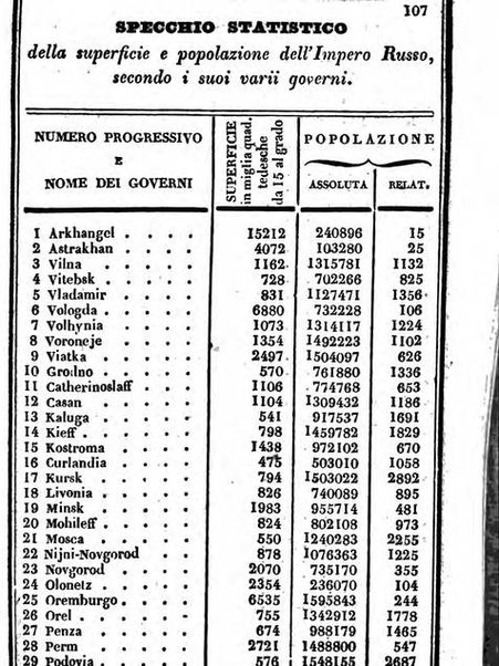 Il Palmaverde almanacco piemontese