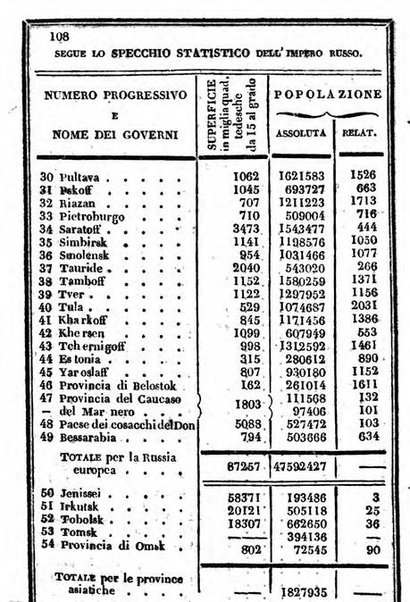 Il Palmaverde almanacco piemontese