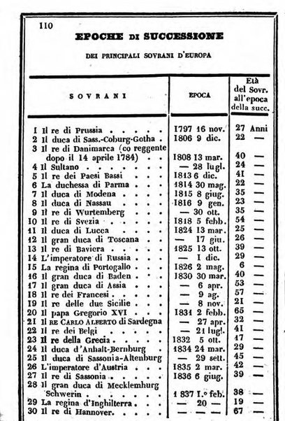 Il Palmaverde almanacco piemontese