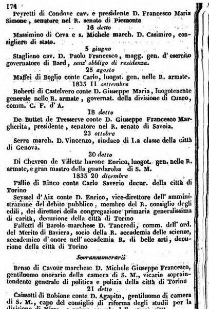 Il Palmaverde almanacco piemontese