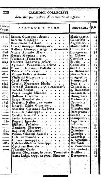 Il Palmaverde almanacco piemontese