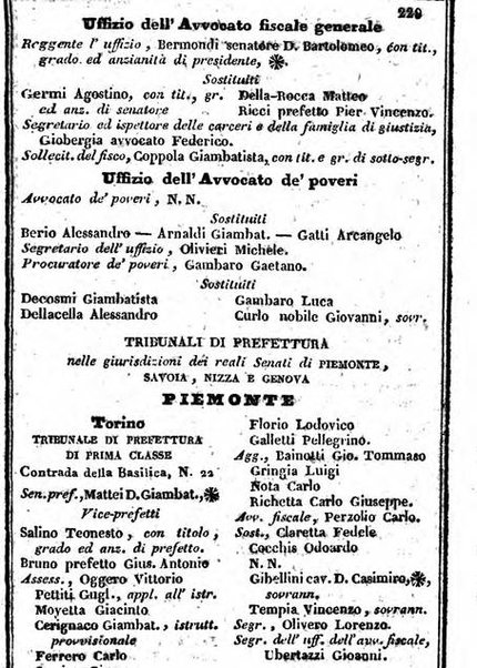 Il Palmaverde almanacco piemontese