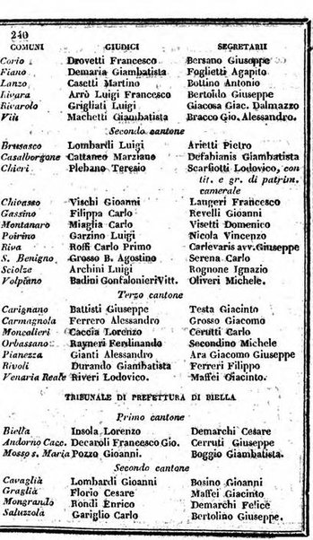 Il Palmaverde almanacco piemontese