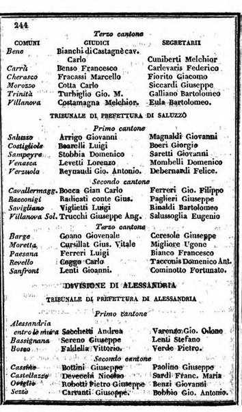 Il Palmaverde almanacco piemontese