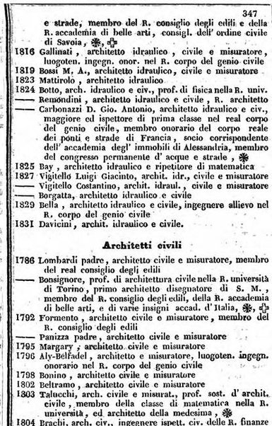 Il Palmaverde almanacco piemontese