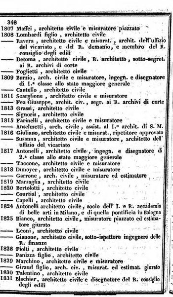 Il Palmaverde almanacco piemontese