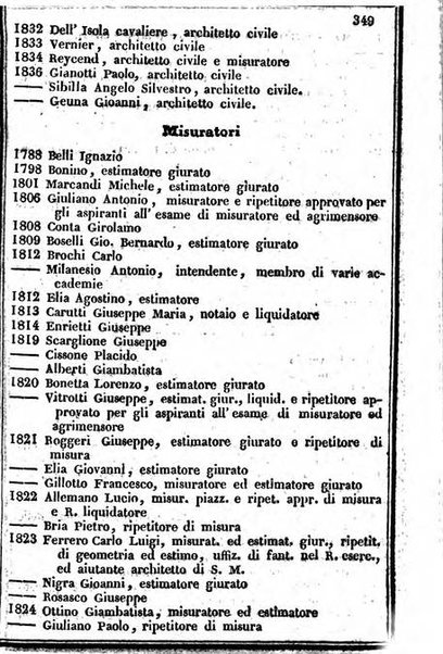 Il Palmaverde almanacco piemontese