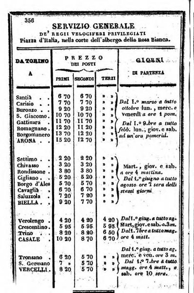 Il Palmaverde almanacco piemontese