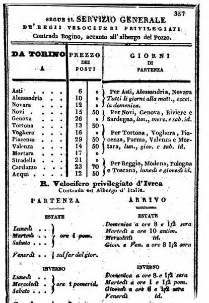 Il Palmaverde almanacco piemontese