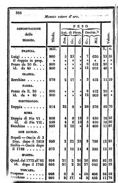 Il Palmaverde almanacco piemontese