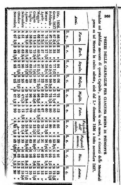 Il Palmaverde almanacco piemontese