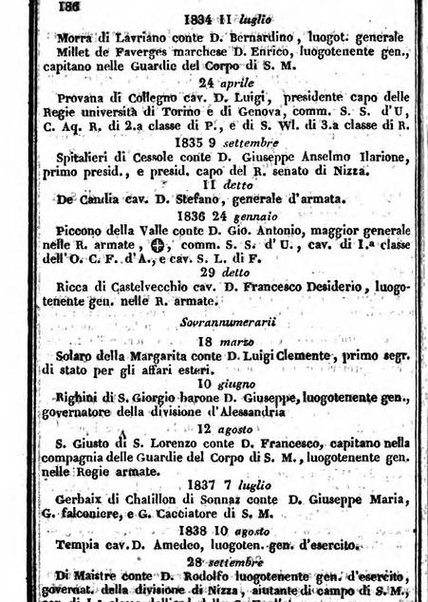 Il Palmaverde almanacco piemontese