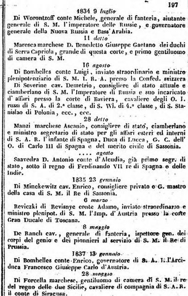 Il Palmaverde almanacco piemontese