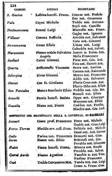 Il Palmaverde almanacco piemontese