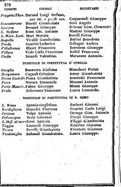 Il Palmaverde almanacco piemontese