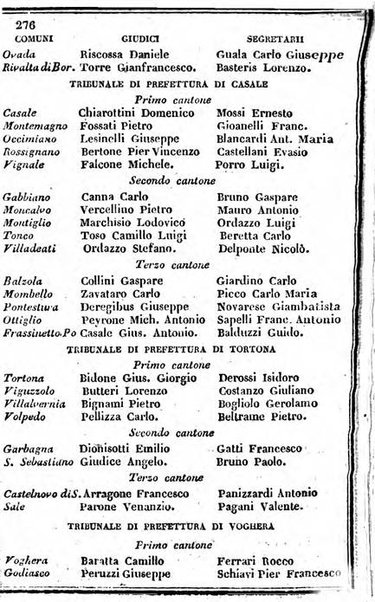 Il Palmaverde almanacco piemontese