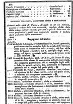 giornale/TO00190680/1839/unico/00000382