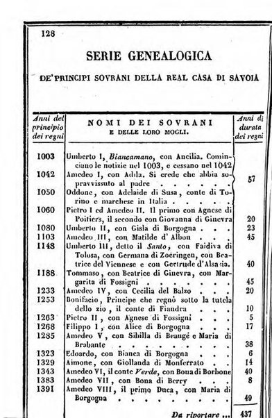 Il Palmaverde almanacco piemontese