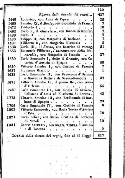 Il Palmaverde almanacco piemontese