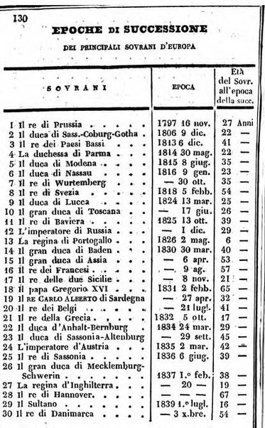 Il Palmaverde almanacco piemontese