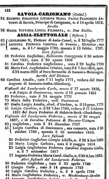 Il Palmaverde almanacco piemontese