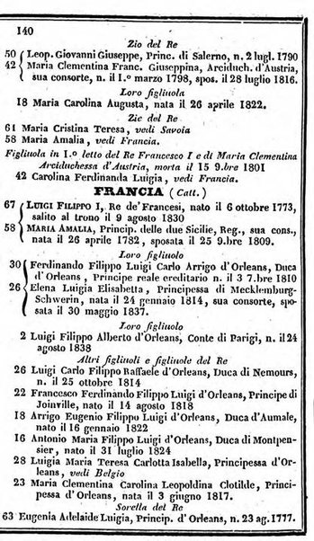 Il Palmaverde almanacco piemontese