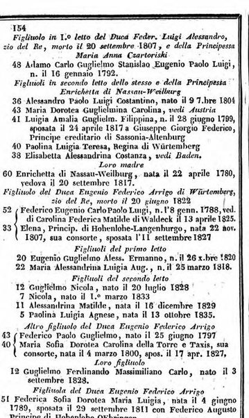 Il Palmaverde almanacco piemontese