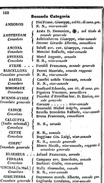 Il Palmaverde almanacco piemontese