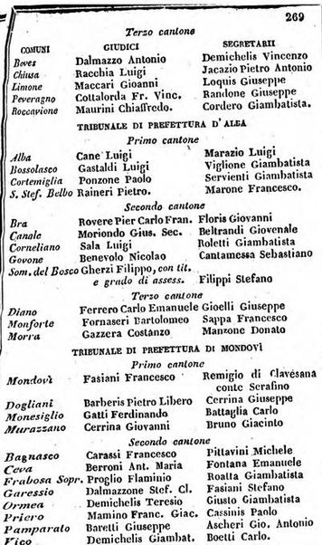 Il Palmaverde almanacco piemontese