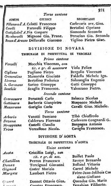 Il Palmaverde almanacco piemontese