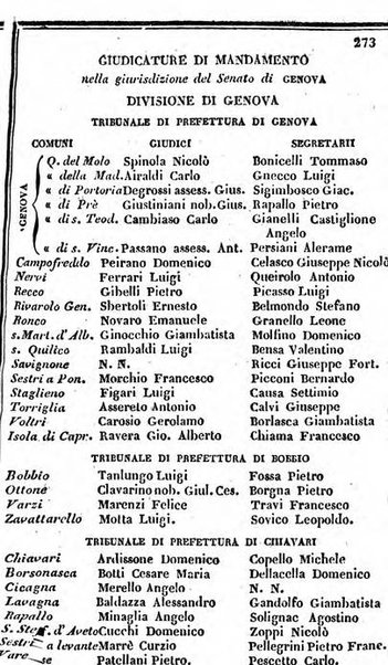 Il Palmaverde almanacco piemontese