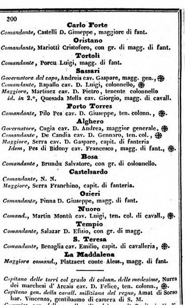 Il Palmaverde almanacco piemontese