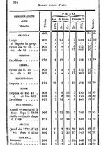 giornale/TO00190680/1840/unico/00000416