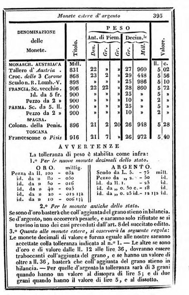 Il Palmaverde almanacco piemontese