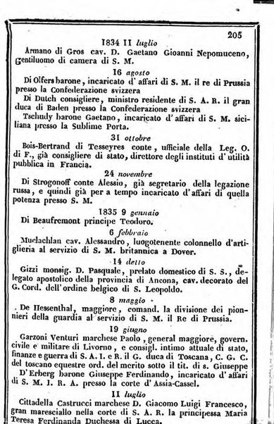 Il Palmaverde almanacco piemontese