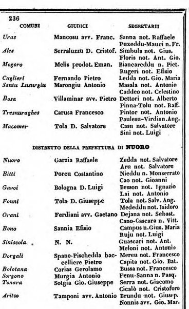 Il Palmaverde almanacco piemontese