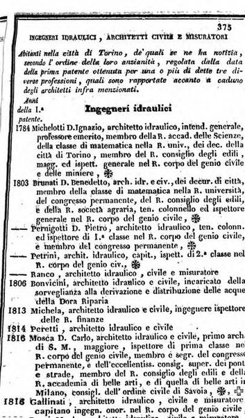 Il Palmaverde almanacco piemontese