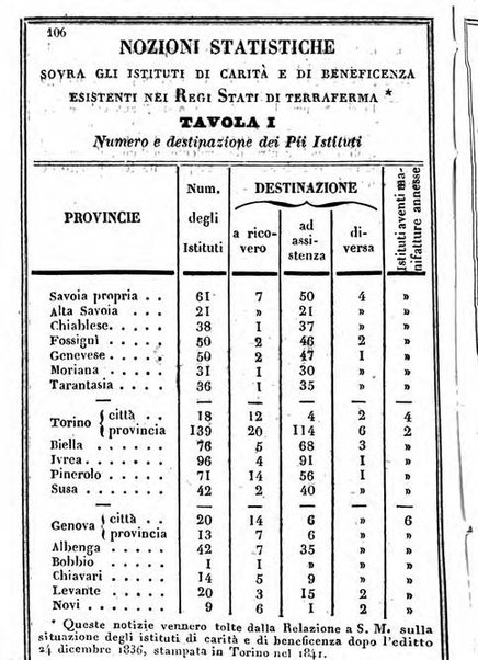 Il Palmaverde almanacco piemontese